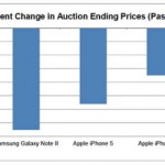 iPhone revente