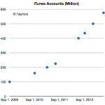iTunes