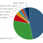 Netmarketshare