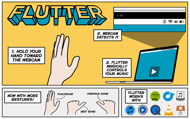 Flutter : Un gestionnaire d'iTunes sur Mac
